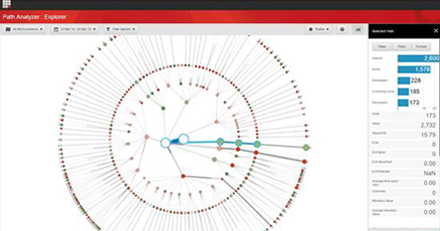 Path Analyzer