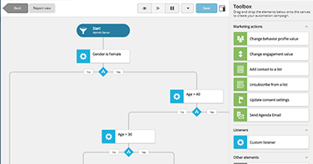 sitecore marketing automation