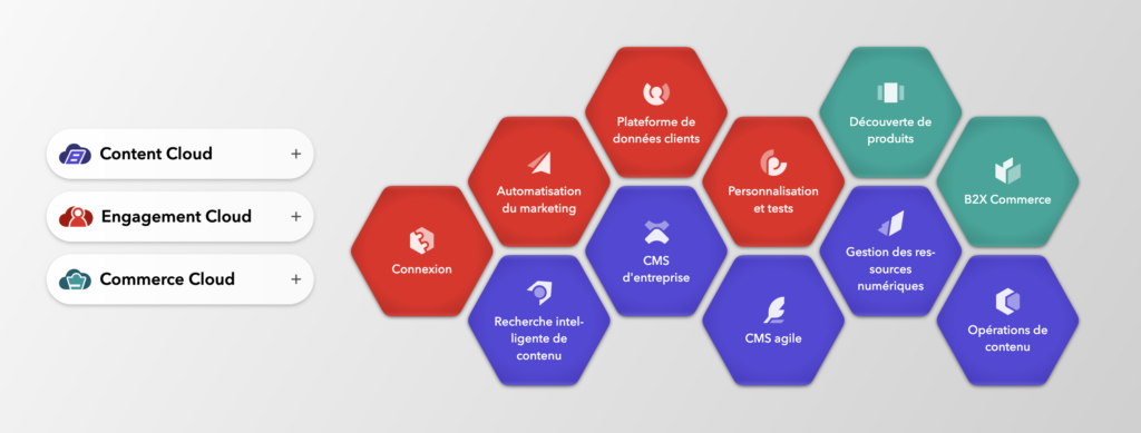 Sitecore content cloud engagement cloud commerce cloud